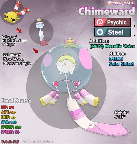chimecho evolution|Chingling (Pokémon) .